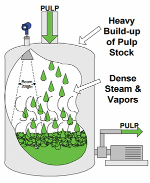 Pulp stock in silo