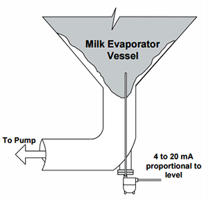 Measuring Level of Condensed Milk in Evaporator