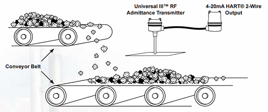 Sensor Mounted to a Conveyor Belt