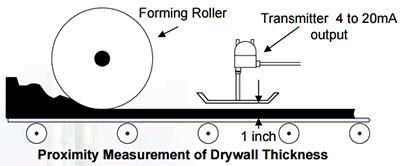 Proximity Measurement of Drywall Thickness